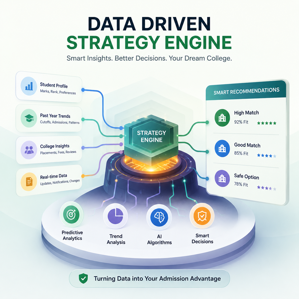 Data-Driven Strategy Engine